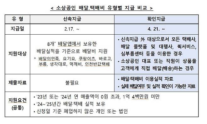 /중소벤처기업부 제공