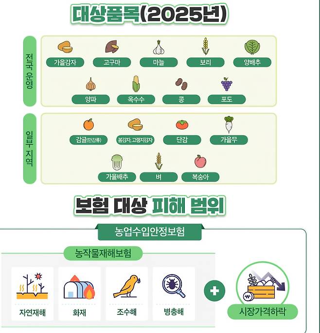 농업수입안정보험 포스터. 전남도 제공