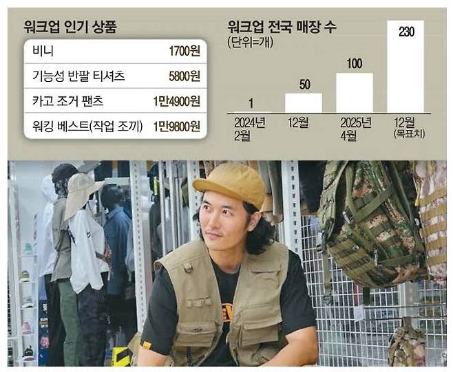 배우 재희가 워크업 남양주삼패점에서 제품을 착용하고 있다. 워크업 남양주삼패점 인스타그램