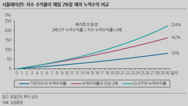 [자료=삼성증권]