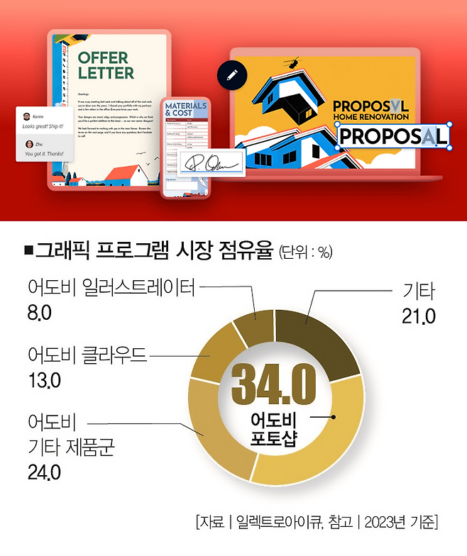 [사진 | 어도비 제공]