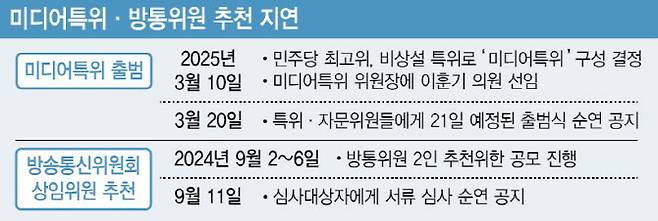 [이데일리 이미나 기자]