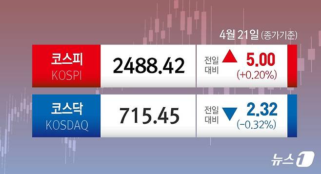 ⓒ News1 윤주희 디자이너