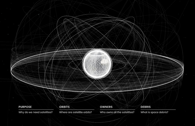 지구 주위를 돌고 있는 위성들의 궤도를 하얀 선으로 나타낸 그림. 하얀 선이 모두 현재 운영 중인 위성의 궤도다. 고궤도의 타원궤도는 그나마 여유가 있어 보이지만, 지구에서 가까운 저궤도 등 원궤도는 빈틈이 보이지 않는다. 이 하얀 선의 틈을 비집고 새로운 궤도를 찾아 위성을 쏘아 올려야 한다. 지리정보체험센터(Geo Experience Center at ESRI) 제공