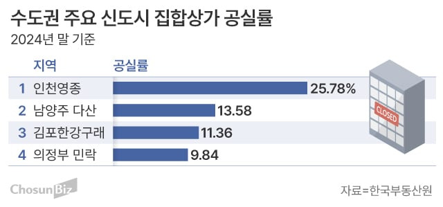 그래픽=손민균