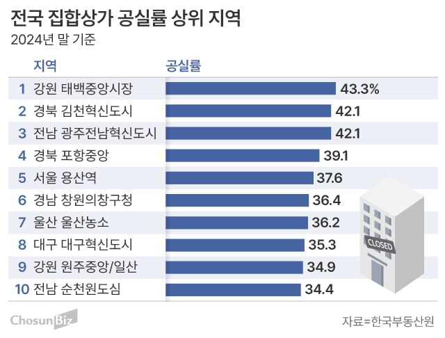 그래픽=손민균