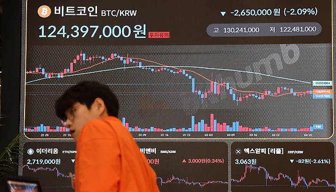 지난 3일 트럼프 행정부가 발표한 '관세 폭탄'에 비트코인, 이더리움 등이 약세를 보이고 있다. ⓒ연합뉴스