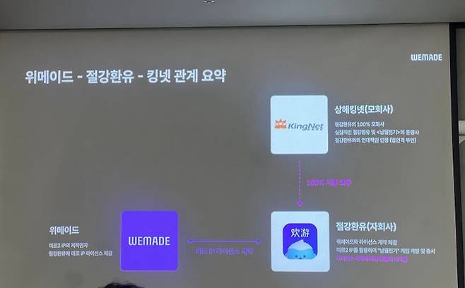 게임 '남월전기'로 분쟁 중인 위메이드와 절강환유·킹넷 간의 관계 요약.ⓒ데일리안 이주은 기자