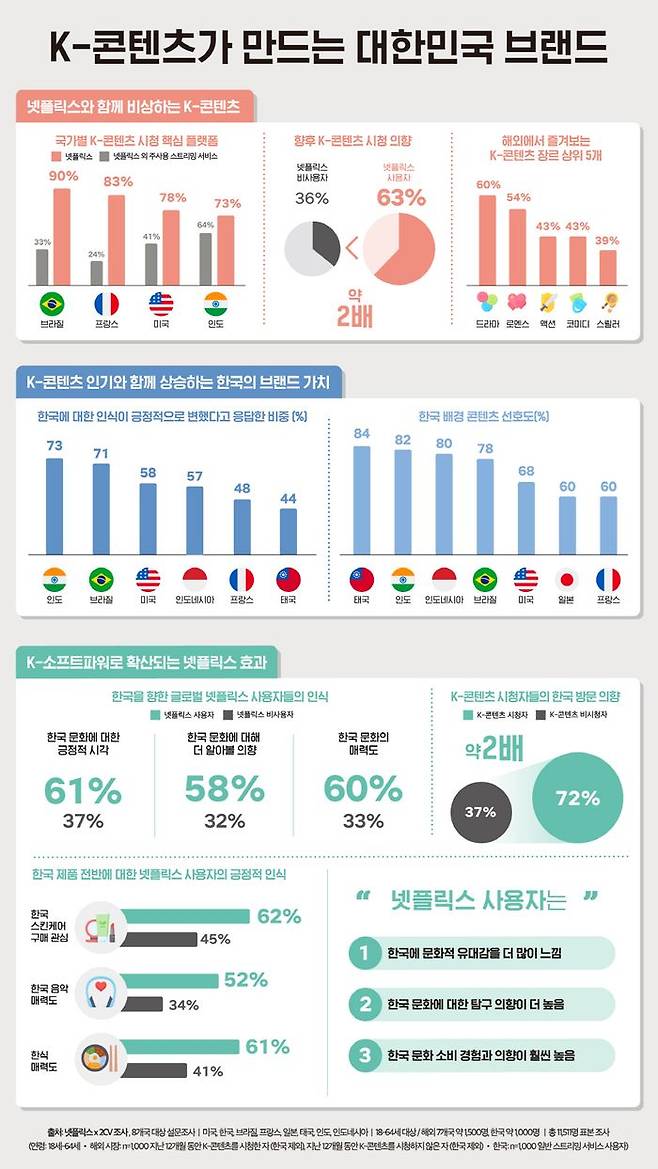 ⓒ넷플릭스