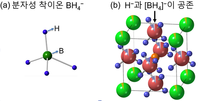 분자성 착이온을 포함하는 수소음이온 전도성 페로프스카이트 구조.[GIST 제공]