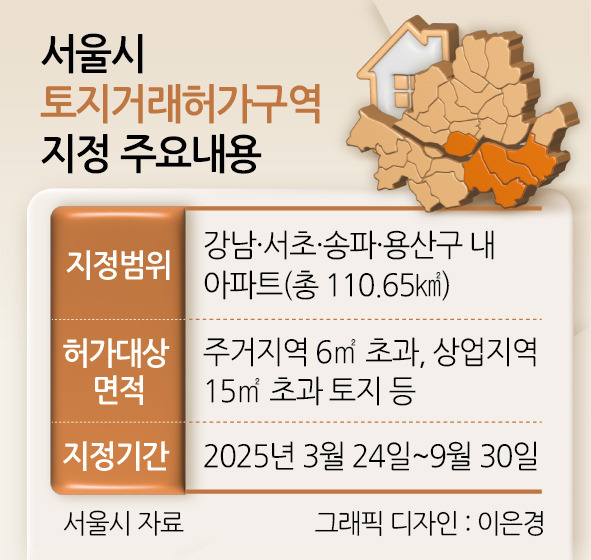토허제