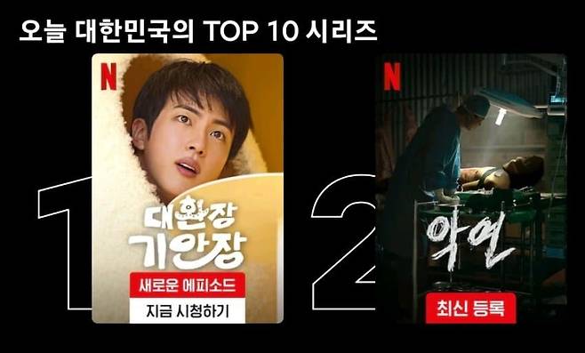 전 세계가 깔깔깔~방탄소년단 진·기안84·지예은 '대환장 기안장', 버라이어티 예능 최초 넷플릭스 글로벌 차트 진입