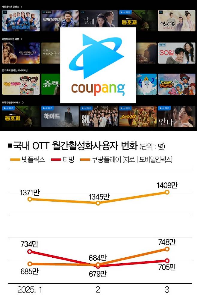 [사진 | 더스쿠프 포토]