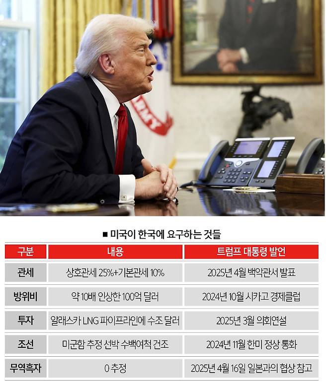 [자료 | 언론보도 종합]