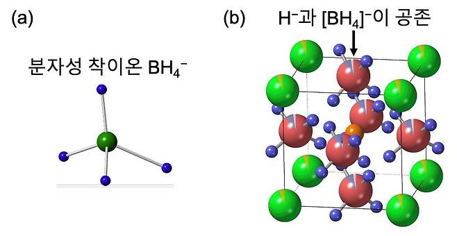 분자성 착이온을 포함하는 수소음이온 페로프스카이트 구조 [광주과학기술원 제공. 재판매 및 DB 금지]