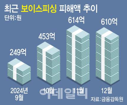 (그래픽=문승용 기자)