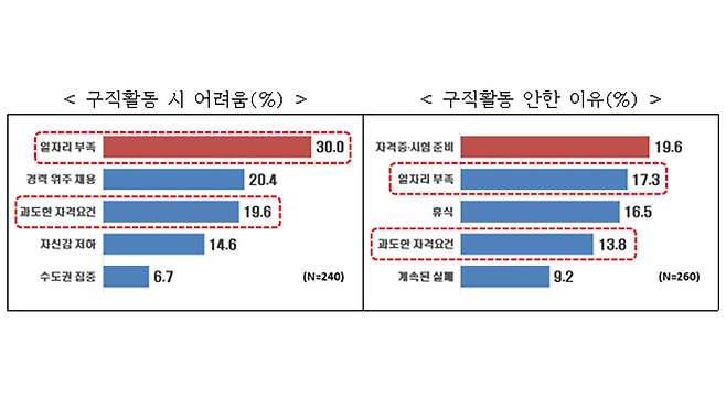 사진출처 : 한국경제인협회