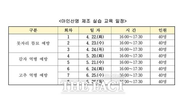 당진시농업기술센터의 아인산염 제조 실습 교육 일정표. /당진시