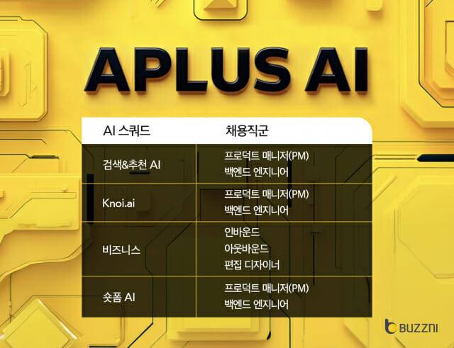 2025 버즈니 상반기 채용