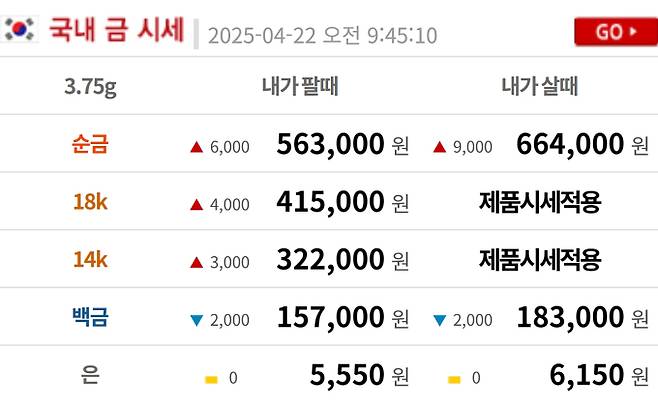오늘의 금시세 금값시세 금시세닷컴