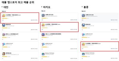 ‘RO 선경전설: 수호항적애 Classic’ 매출순위