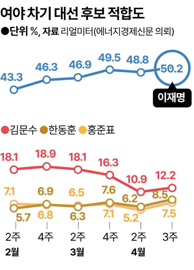그래픽=강준구 기자