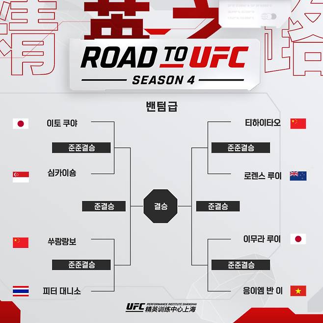 사진=UFC