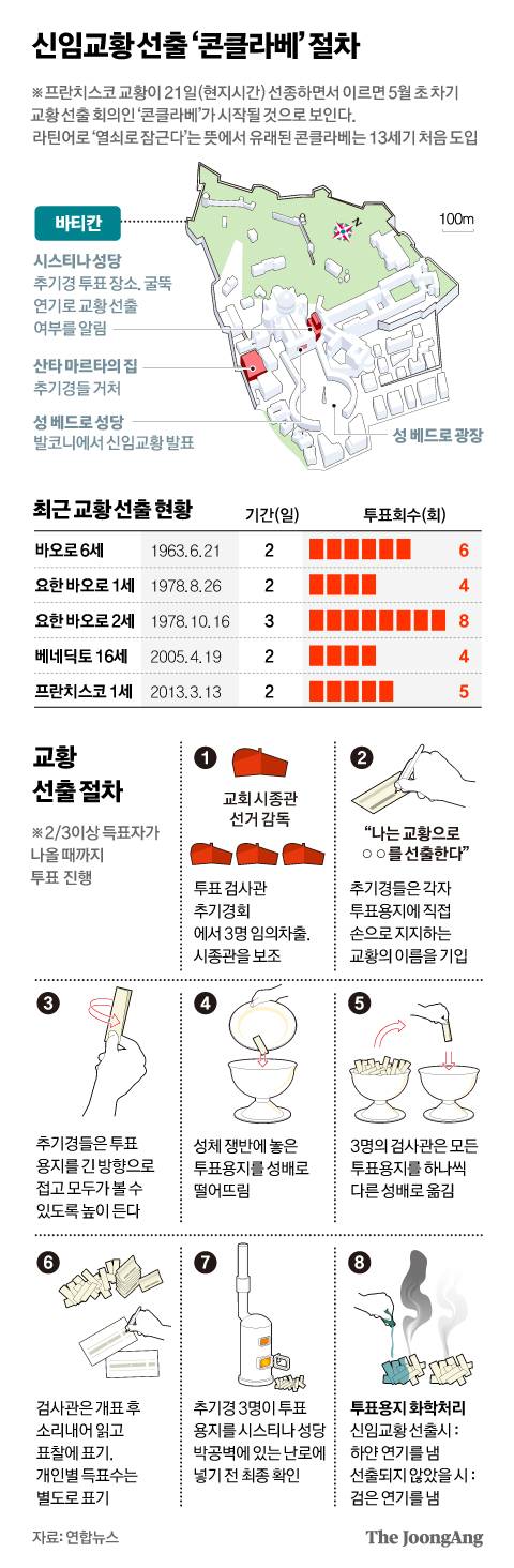정근영 디자이너