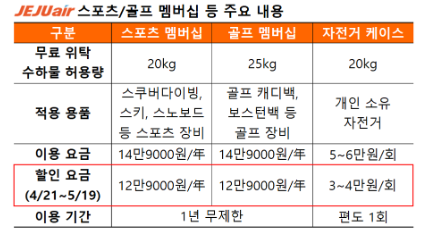 제주항공 스포츠 및 골프 멤버십 주요 내용 이미지 / 사진=제주항공