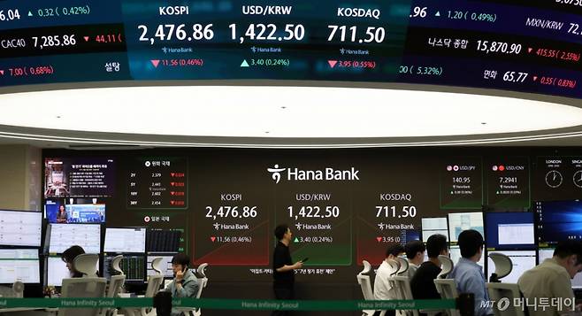 코스피와 코스닥지수가 하락 출발한 22일 오전 서울 중구 하나은행 딜링룸 전광판에 지수가 표시되고 있다.코스피는 전 거래일 대비 7.24포인트(0.29%) 내린 2488.42에, 코스닥지수는 4.03포인트(0.56%) 내린 711.42에 장을 시작했다.  /사진=뉴시스