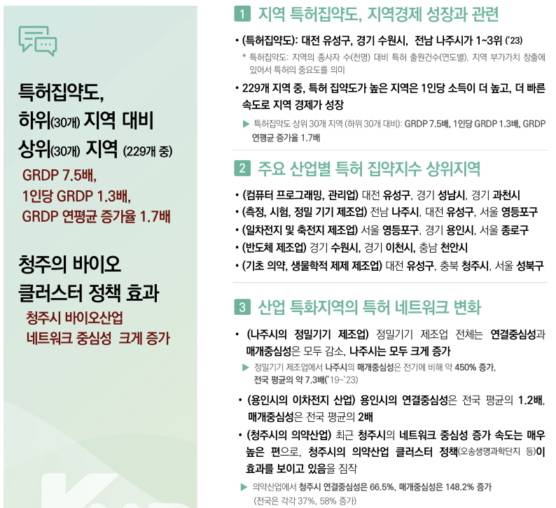 '2023년 기준 특허정보를 기반으로 한 지역 산업경쟁력 분석 결과'(부분)/사진제공=한국지식재산연구원