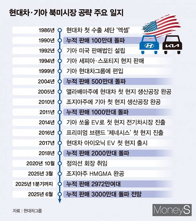 /그래픽=김은옥 기자