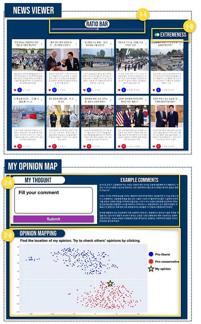 사진은 한양대 한경식 교수 연구팀이 개발한 사용자들의 균형 있는 정보 소비를 돕기 위한 웹 시스템 'HearHere'. (사진=한양대 제공) *재판매 및 DB 금지