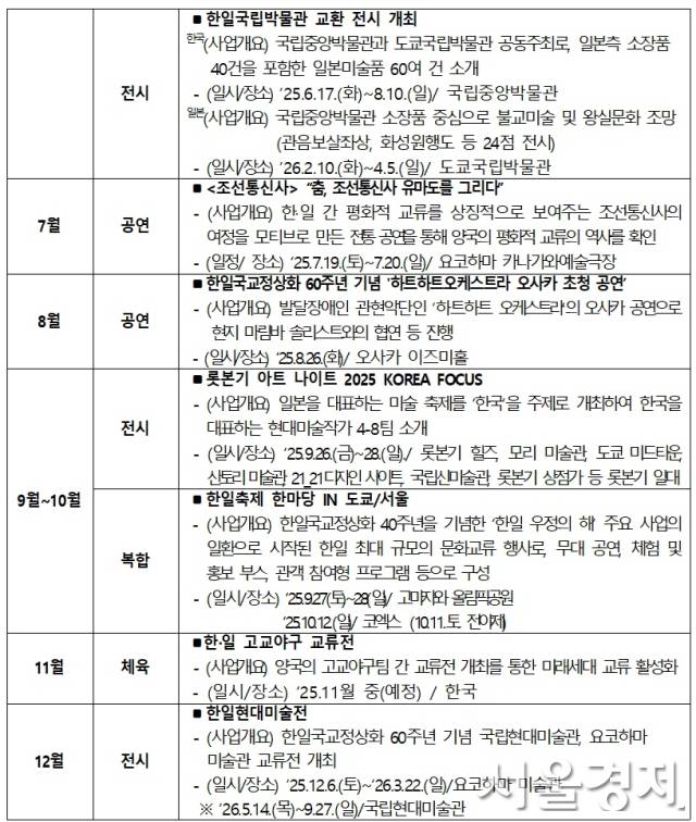 자료 제공=문체부