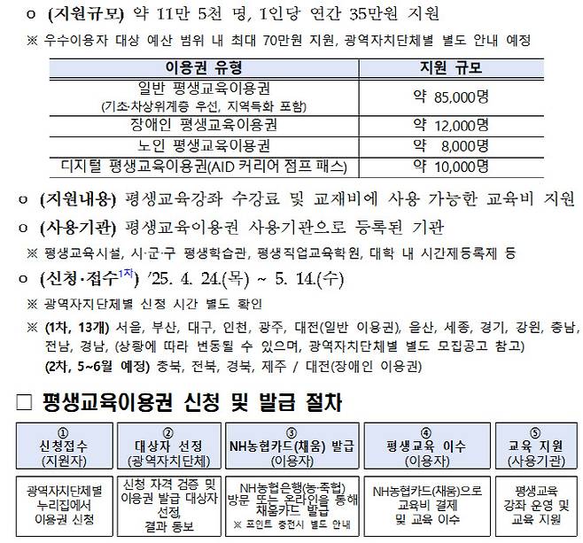 2025년 평생교육이용권 지원 사업 일부. (자료 제공=교육부)