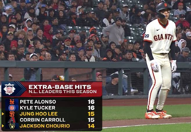 현지 중계진이 NL 장타 순위를 소개하고 있다. 사진=MLB.TV 캡처