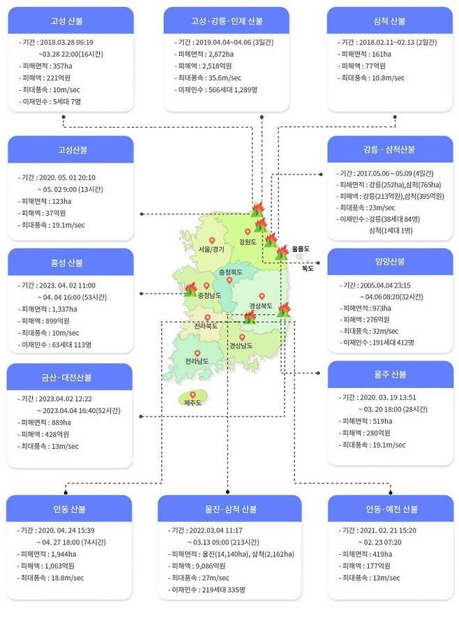 2005년~2023년 대형 산불 지도. 산림청 제공