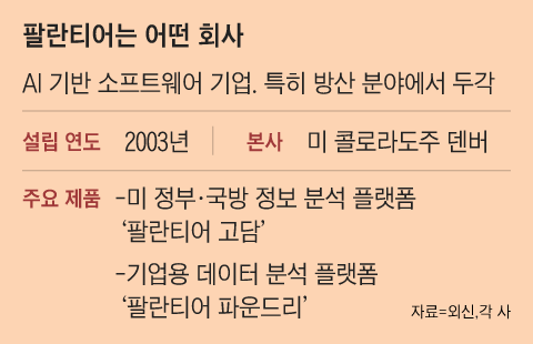 그래픽=양인성