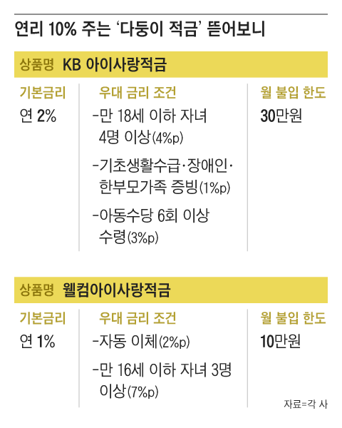 그래픽=조선디자인랩 이연주