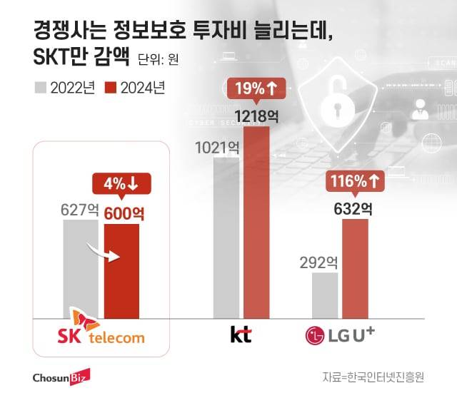 그래픽=정서희