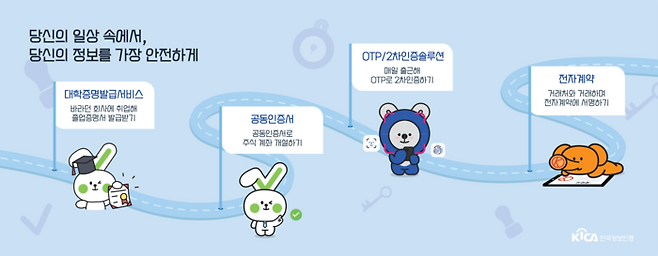 한국정보인증 주요 IT 보안 서비스