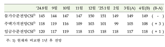 한국은행 제공.