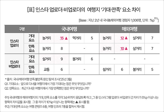 사진=컨슈머인사이트