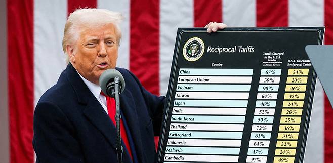 트럼프 대통령이 미국 해방절이라 부르며 백악관에서 국가별 상호관세율을 발표하고 있다. <로이터 연합뉴스>