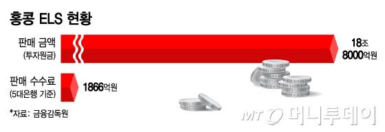 홍콩 ELS 현황/그래픽=김지영