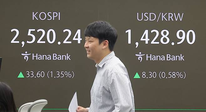 23일 오전 서울 중구 하나은행 본점 딜링룸에서 딜러가 업무를 보고 있다. 이날 코스피는 전날보다  33.92p(1.36%) 오른 2,520.56으로 시작했다. 원/달러 환율은 8.6원 오른 1,429.2원으로, 코스닥은 8.21p(1.15%) 오른 724.33로 개장했다. [연합]