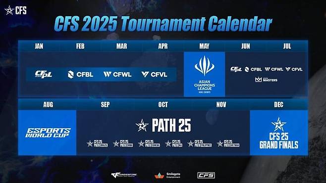 [서울=뉴시스] 스마일게이트는 FPS 게임 '크로스파이어' e스포츠 리그 'CFS 2025' 연간 운영 계획을 공개했다. (사진=스마일게이트 제공) *재판매 및 DB 금지