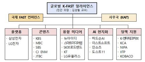 글로벌 K-FAST 얼라이언스 [과기정통부 제공. 재판매 및 DB 금지]