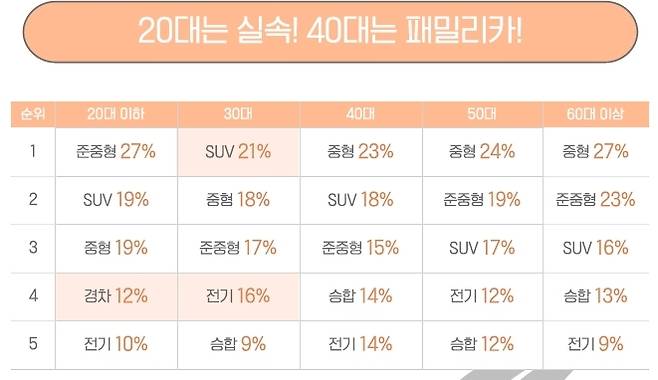 ‘데이터로 보는 제주여행-렌터카 편’. 제주관광공사 제공