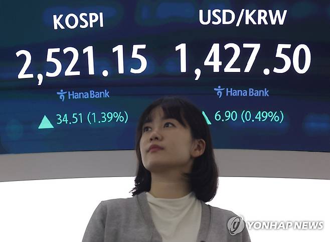 상승 출발한 코스피 (서울=연합뉴스) 류영석 기자 = 23일 오전 서울 중구 하나은행 본점 딜링룸에서 딜러가 업무를 보고 있다.
    이날 코스피는 전날보다  33.92p(1.36%) 오른 2,520.56으로 시작했다. 원/달러 환율은 8.6원 오른 1,429.2원으로, 코스닥은 8.21p(1.15%) 오른 724.33로 개장했다. 2025.4.23 ondol@yna.co.kr